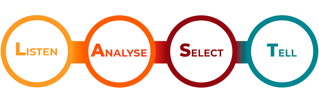 Stories that LAST principe